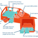 ES Campervans Santa Cruz – 2 Berth Layout