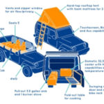 ES Rooftop Jeep 4wd – 2 Berth Layout